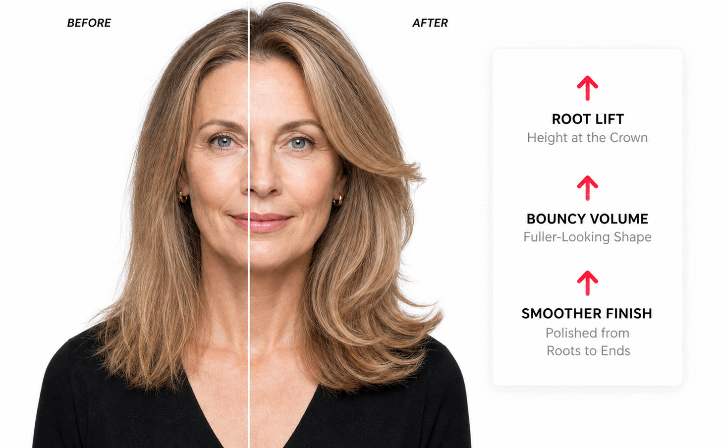 Before and after showing root lift, fuller volume and a smoother finish on blonde hair